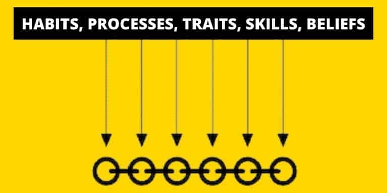Your Ability to Succeed is Like a Chain 1 Your Ability to Succeed is Like a Chain