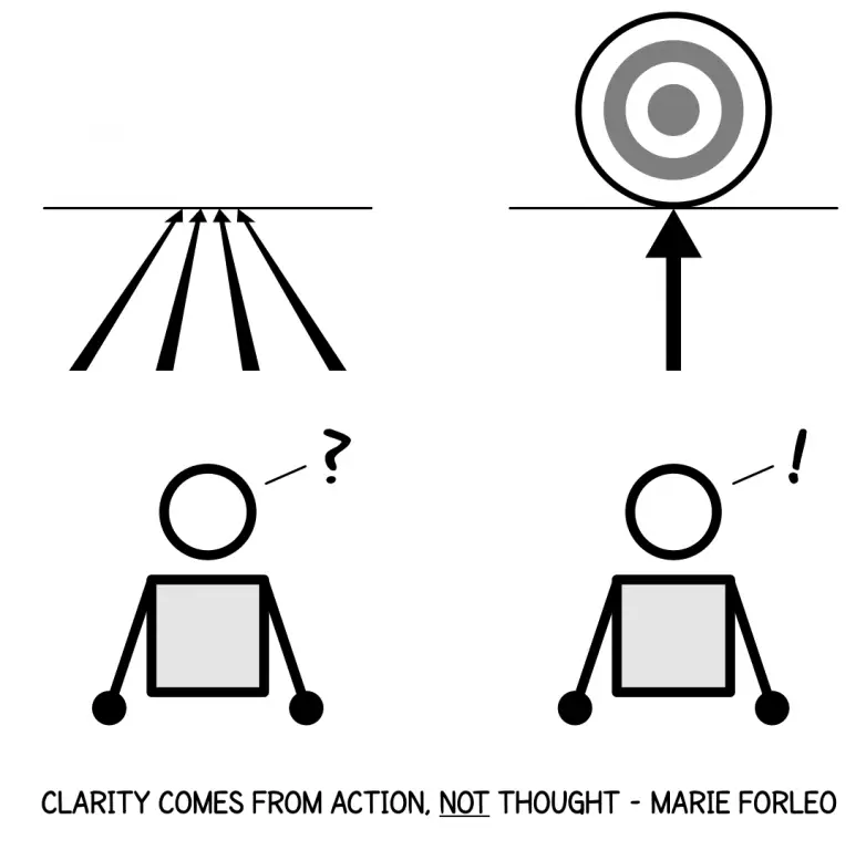 12 Reasons To Take Consistent Action 2 12 Reasons To Take Consistent Action