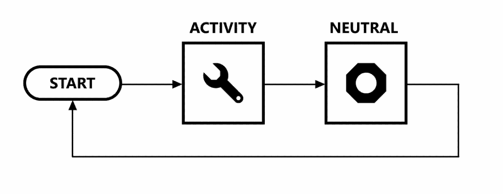 Clear To Neutral - How To Set Yourself Up For Success 2 Clear To Neutral - How To Set Yourself Up For Success