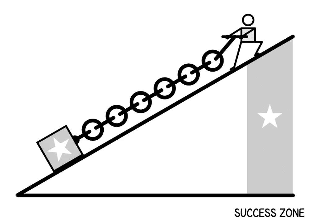 Your Ability to Succeed is Like a Chain