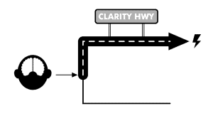 How It Works Clarity in Content of Getting Things Done