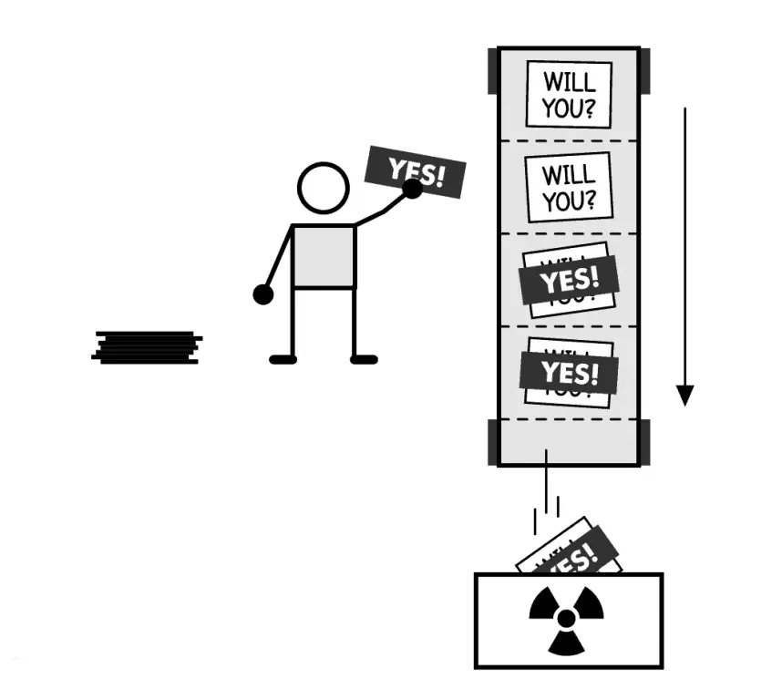 Learn The Art Of Saying “NO” 2 Learn The Art Of Saying “NO”