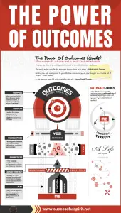 The Power Of Outcomes 1 power-of-outcomes