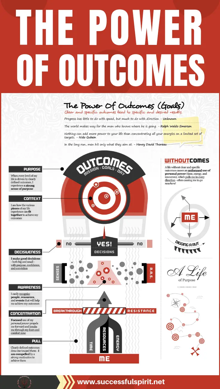 The Power Of Outcomes