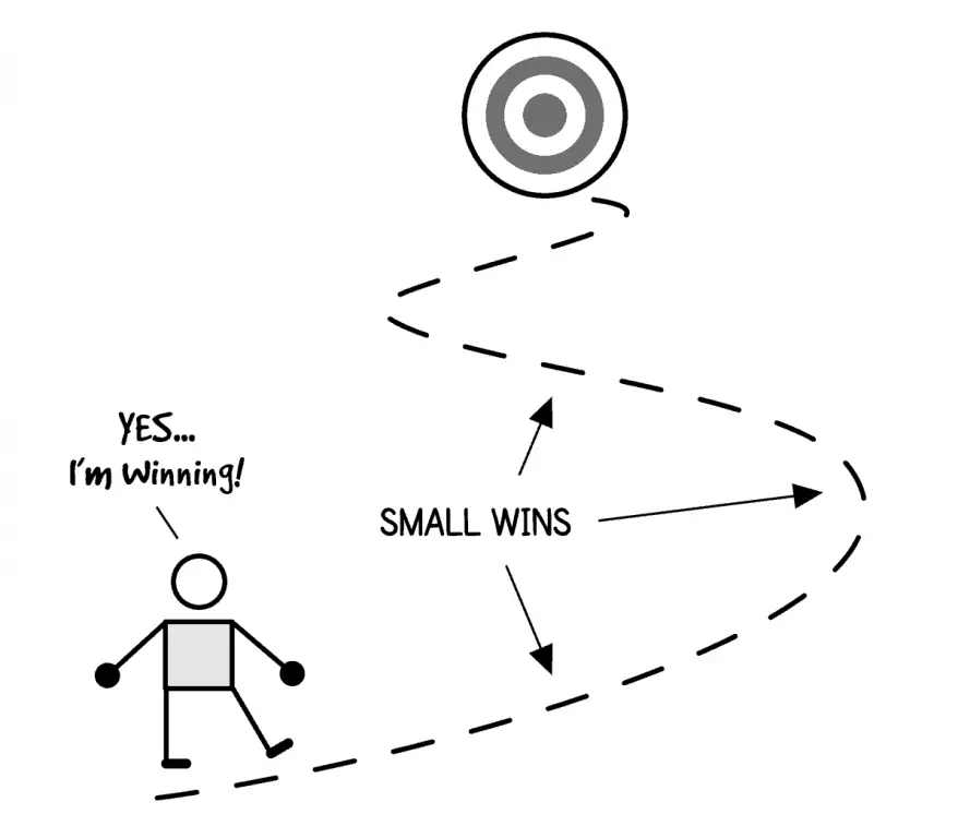 Value of Small Wins