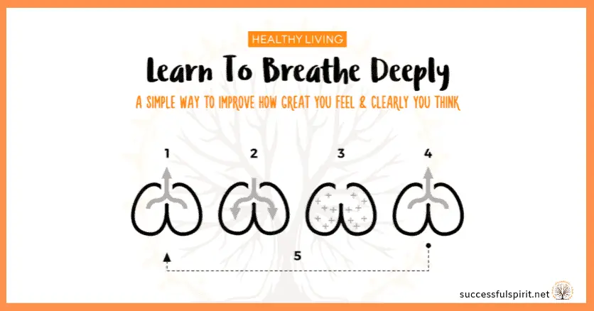 Why Deep Breathing is Good For You 1 Why Deep Breathing is Good For You