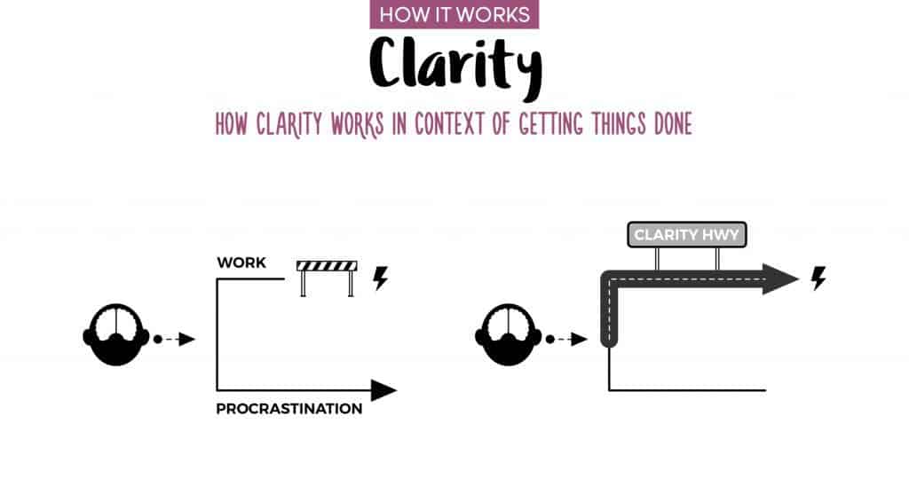 How_It_Works_Clarity