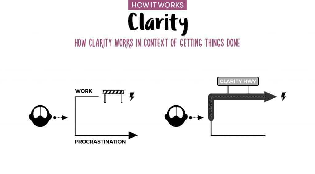 How It Works Clarity in Content of Getting Things Done 1 How_It_Works_Clarity