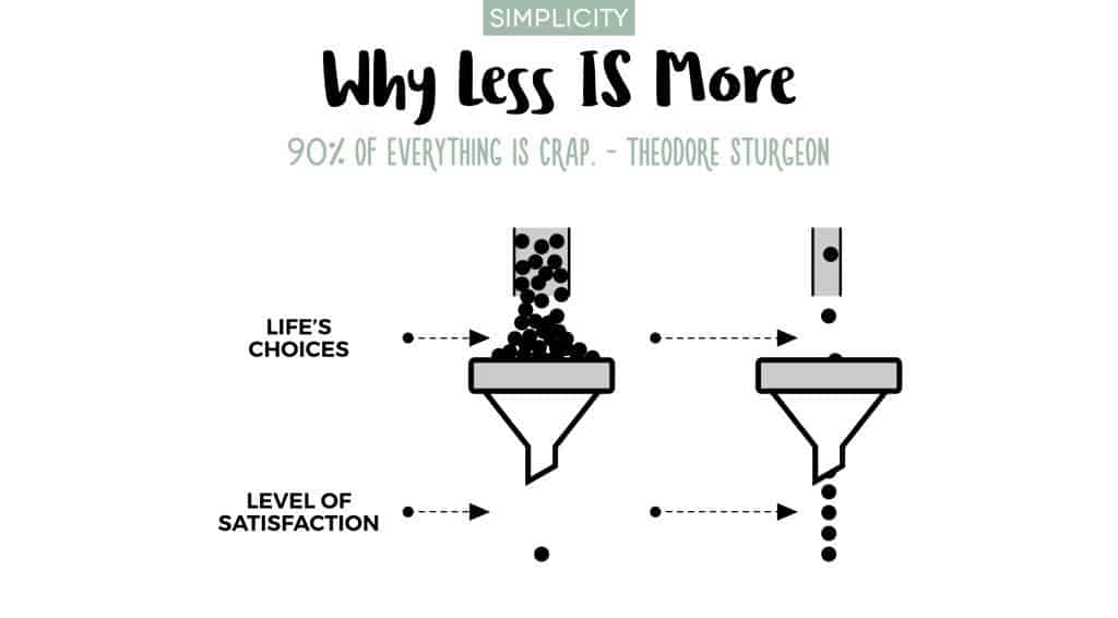 Why Less is More - 9O% OF EVERYTHING IS CRAP 1 Why_Less_is_More